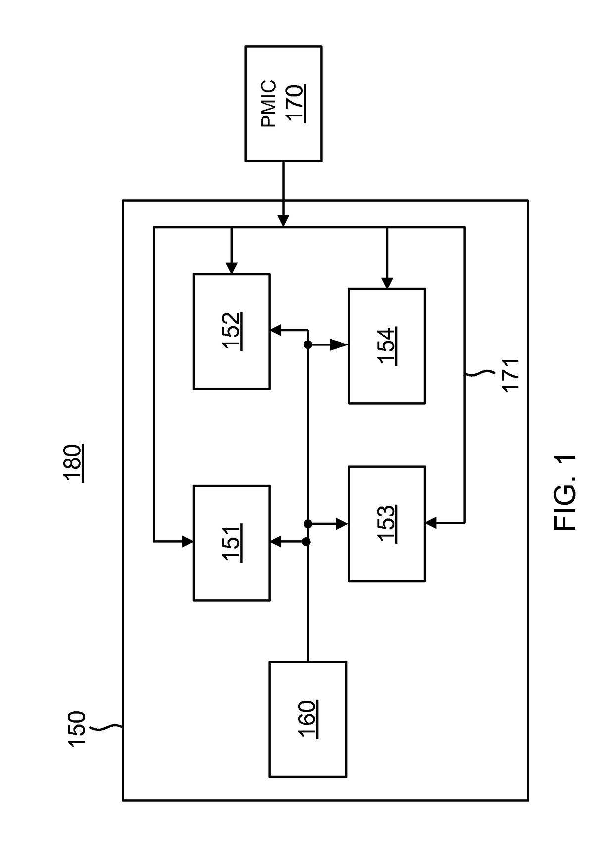 Circuits and methods providing voltage adjustment as processor cores become active