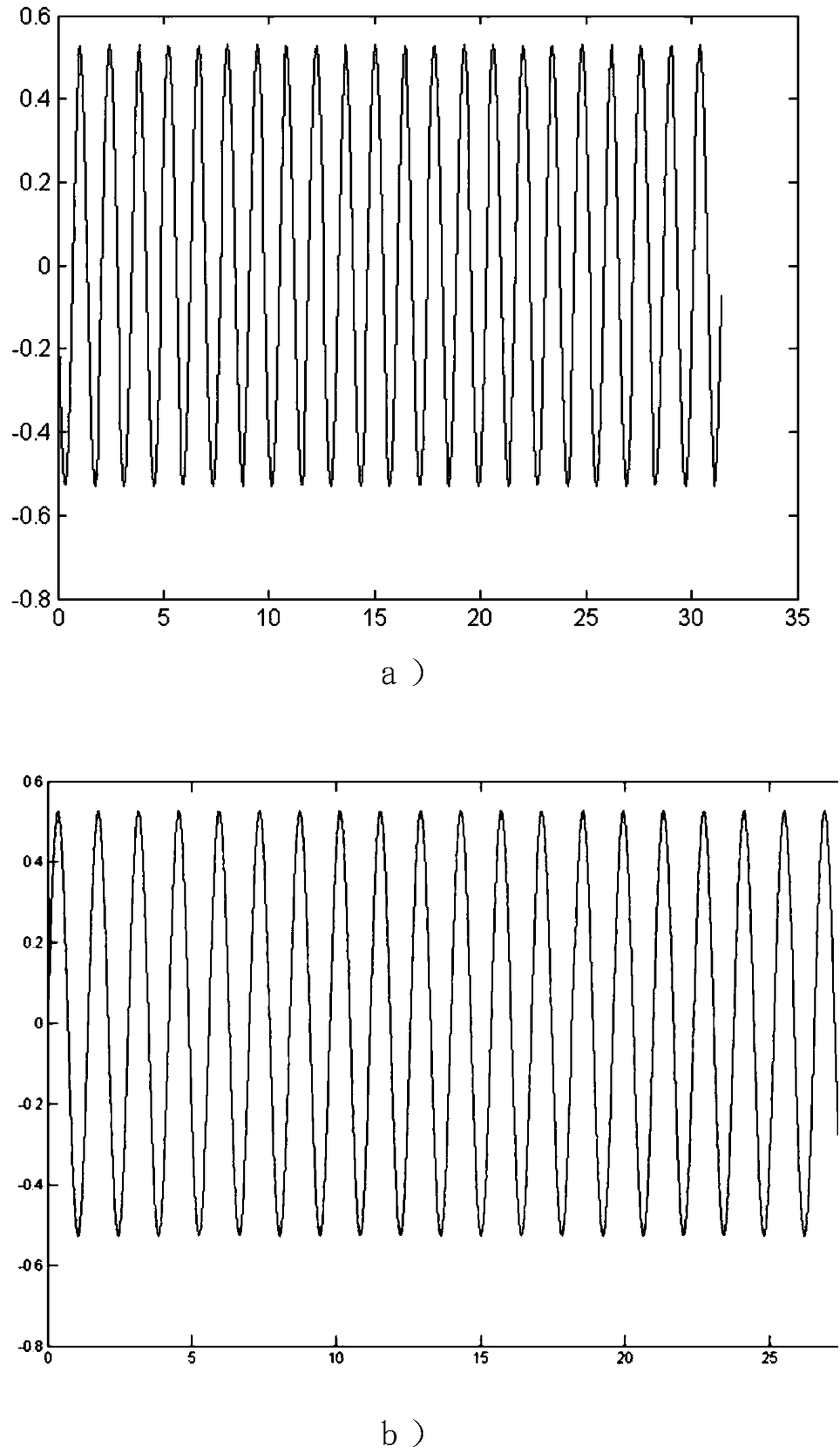 A Vibration Suppression Method of Wind Tunnel Strut Based on Time Delay Compensation