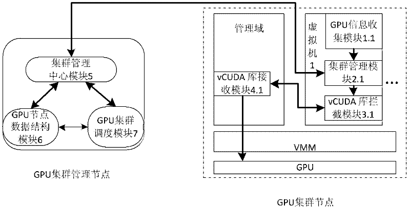 Virtual machine-based general processing unit (GPU) cluster management system