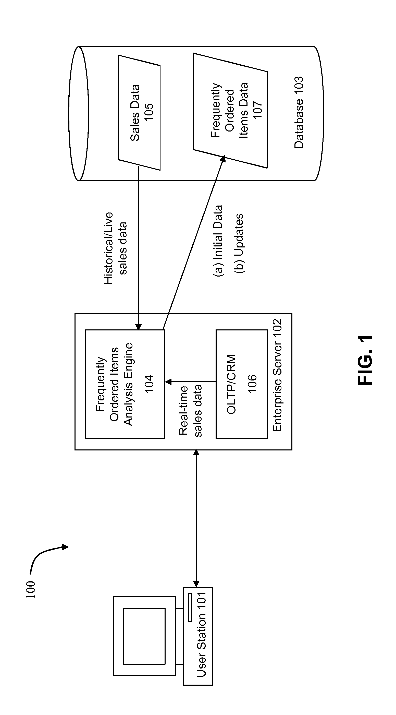 Method and system for performing analysis of item order frequency