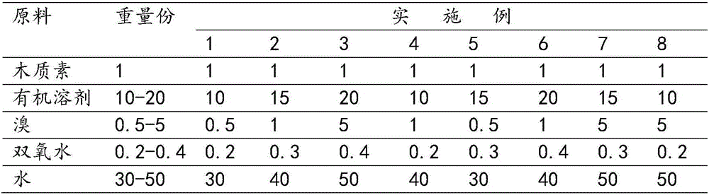 Production method of brominated lignin