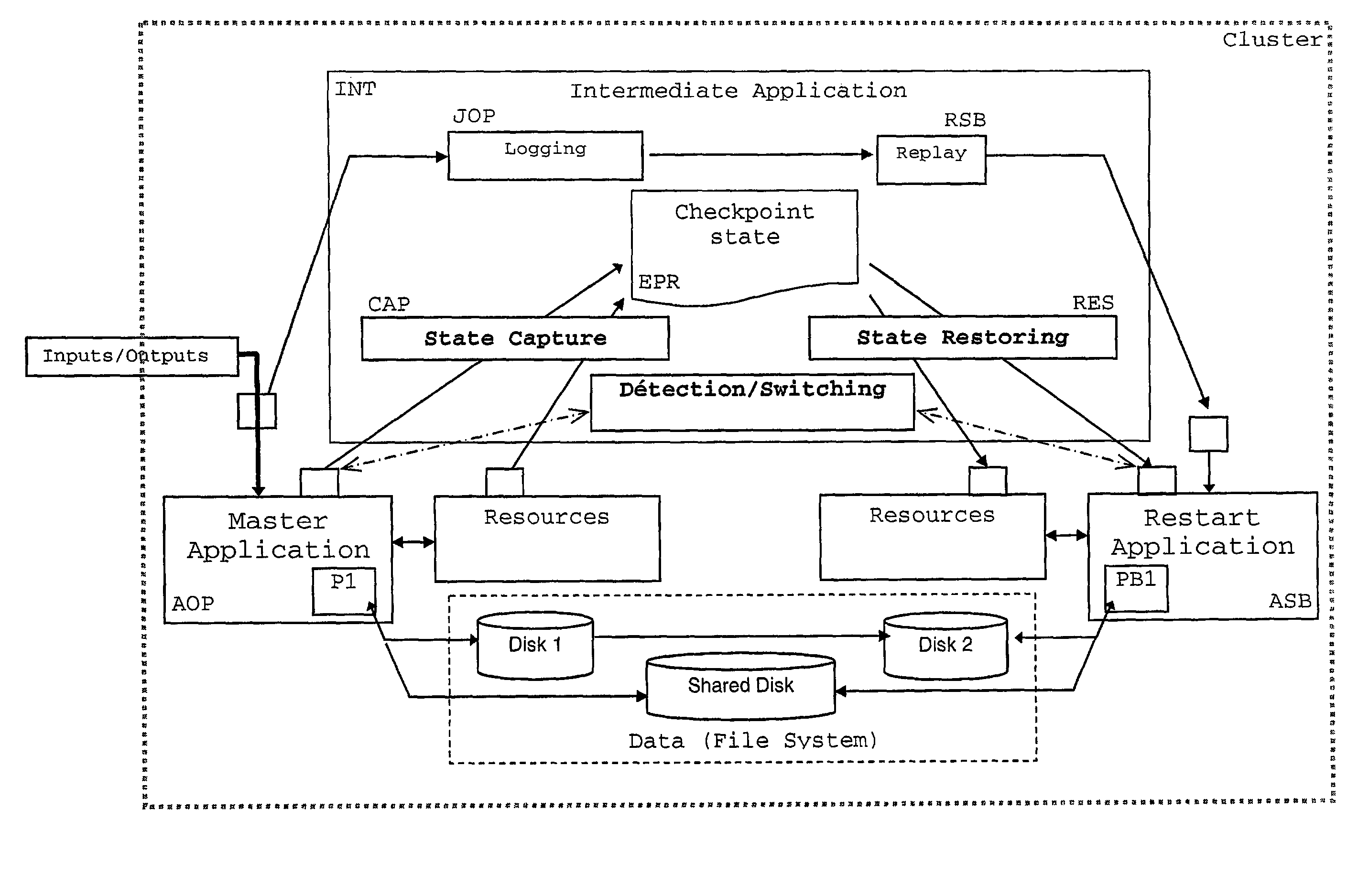 Predictive method for managing logging or replaying non-deterministic operations within the execution of an application process