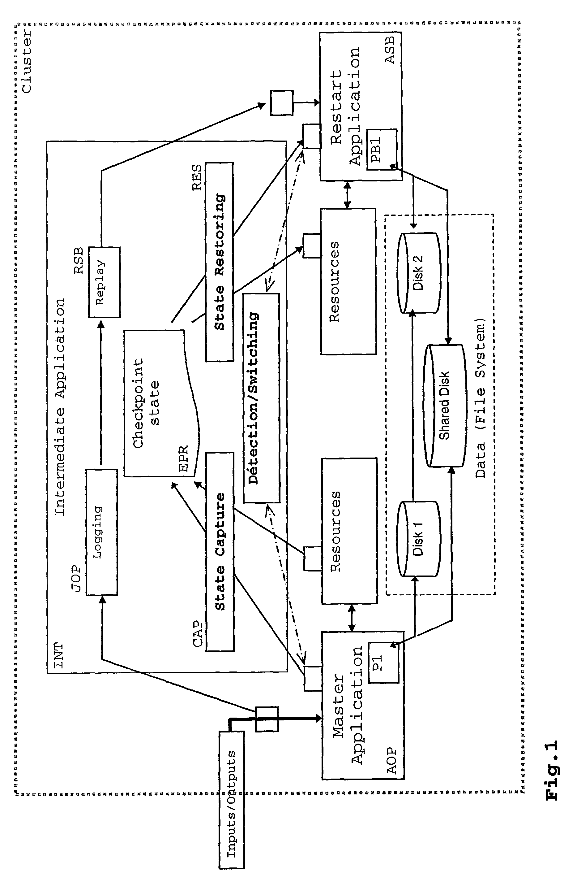 Predictive method for managing logging or replaying non-deterministic operations within the execution of an application process