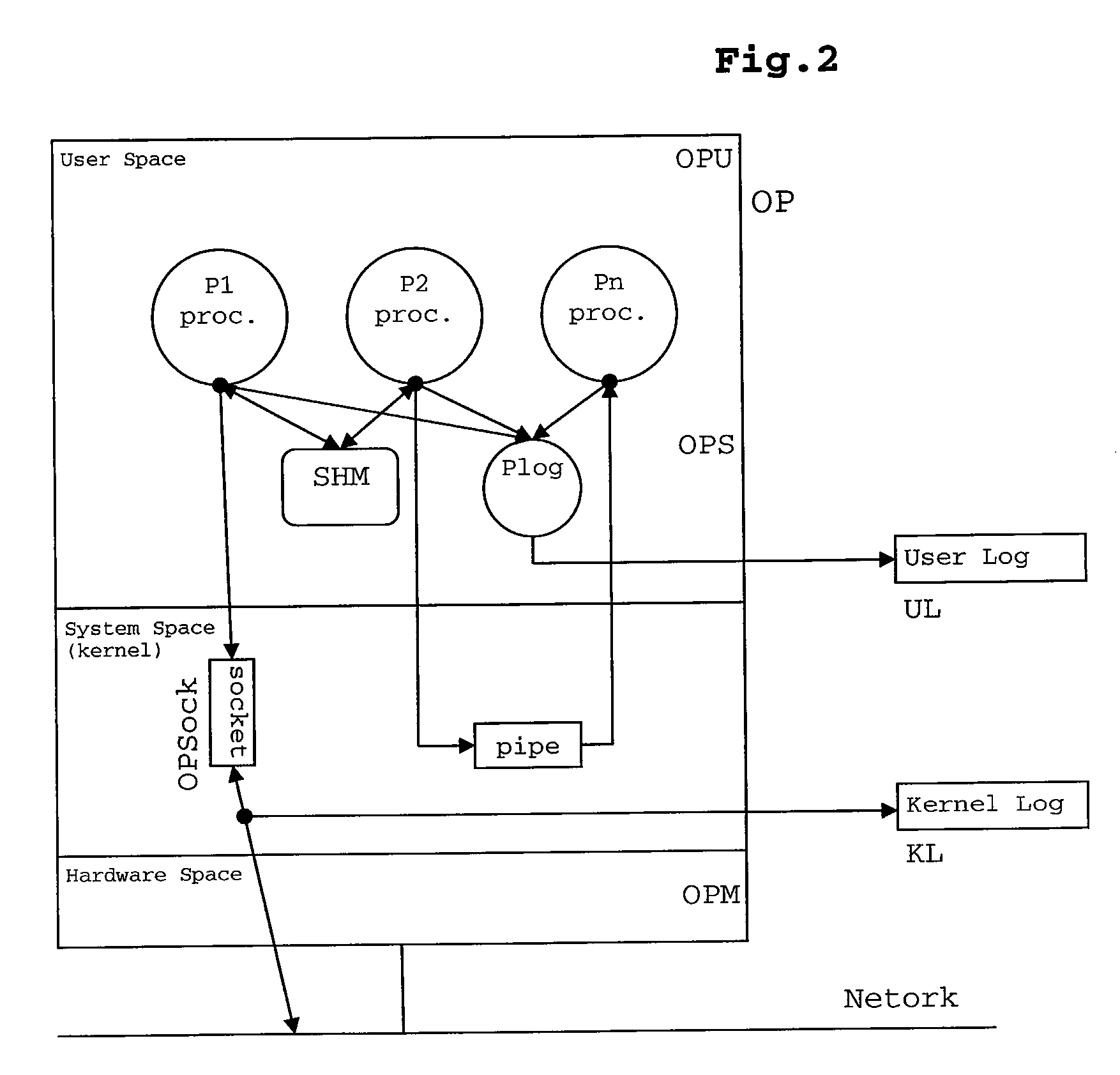 Predictive method for managing logging or replaying non-deterministic operations within the execution of an application process