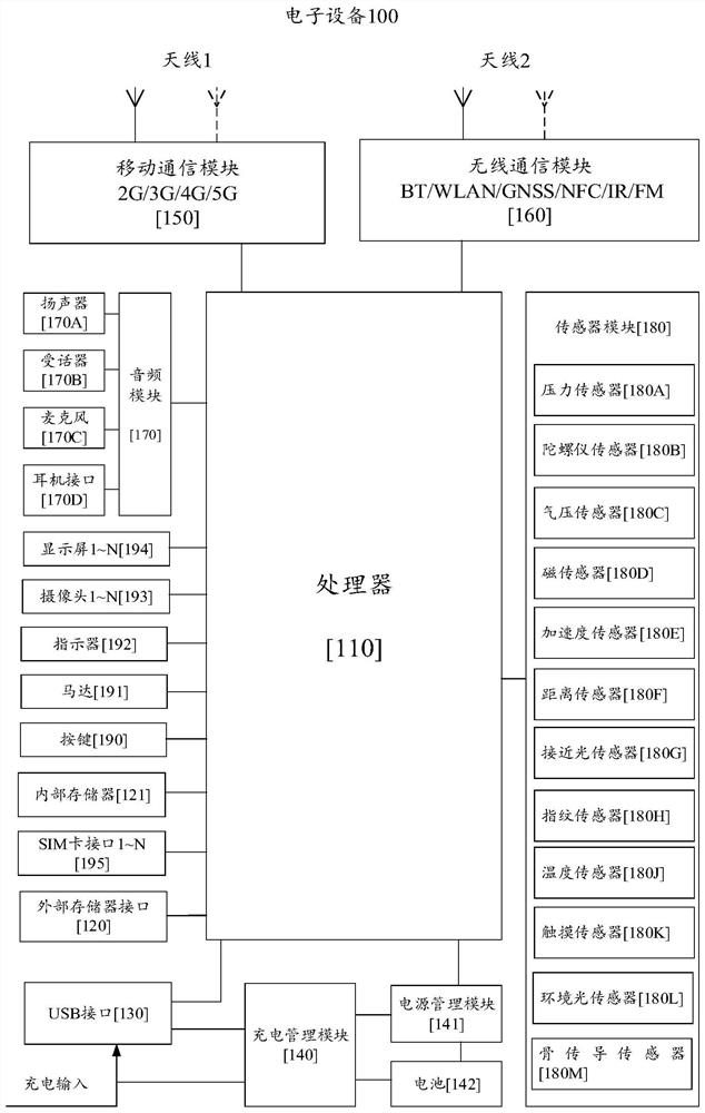 Image processing method and system, electronic equipment and computer readable storage medium