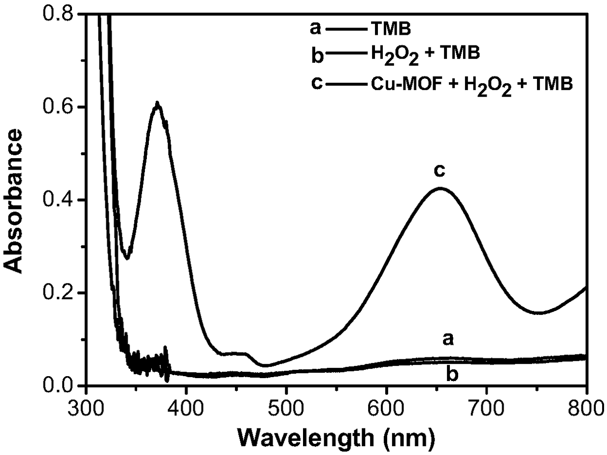 Preparation method of enzyme-labeled antibody