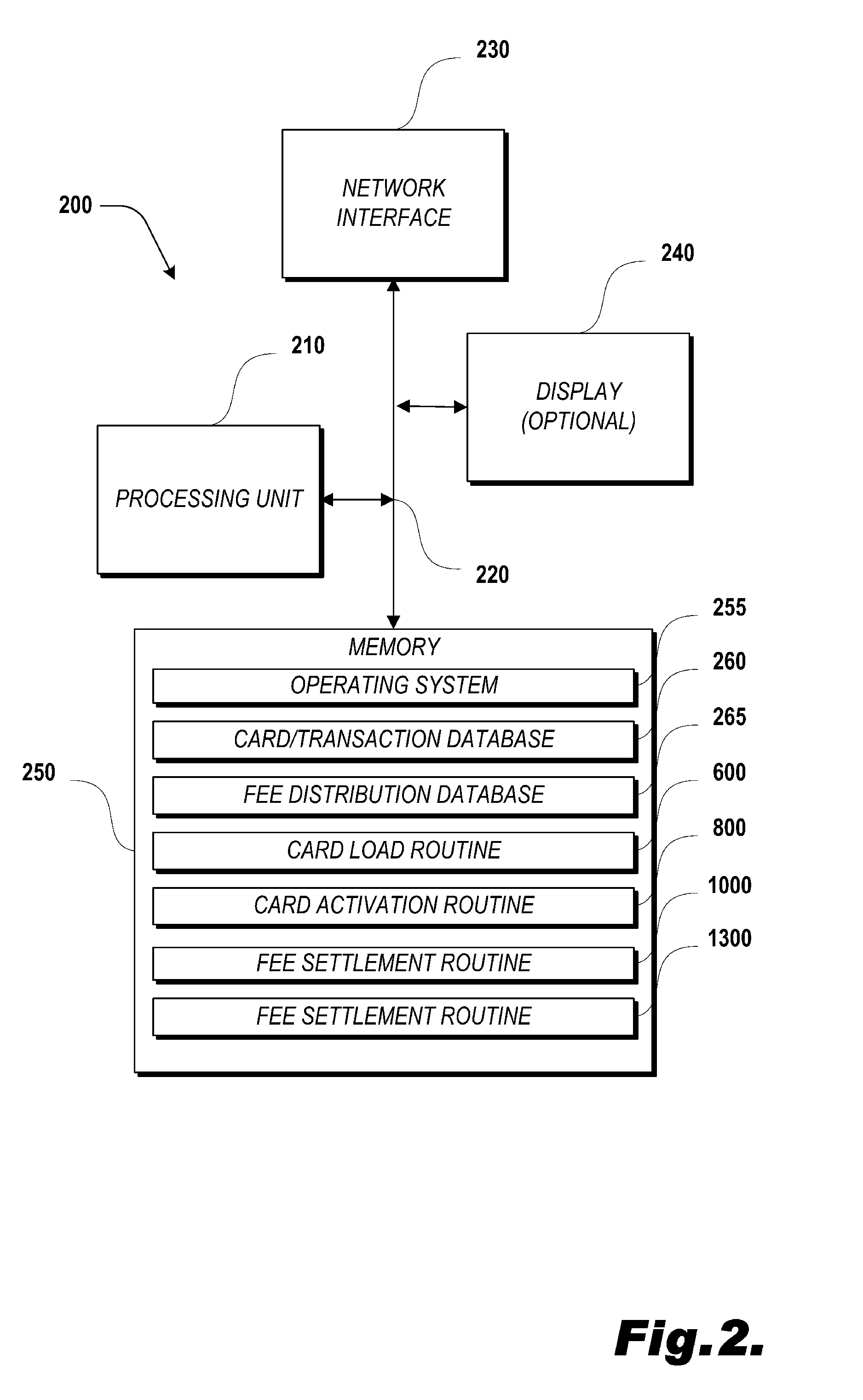 Automated clearing house compatible loadable debit card system and method