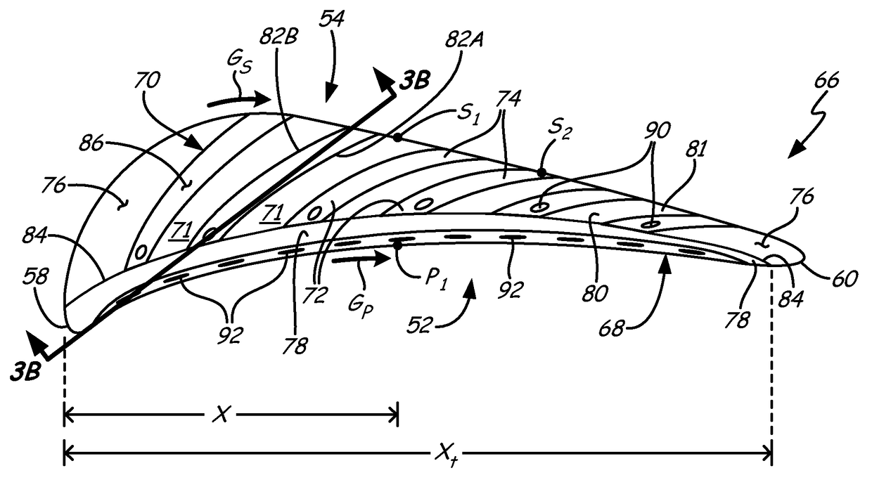 Tip leakage flow directionality control