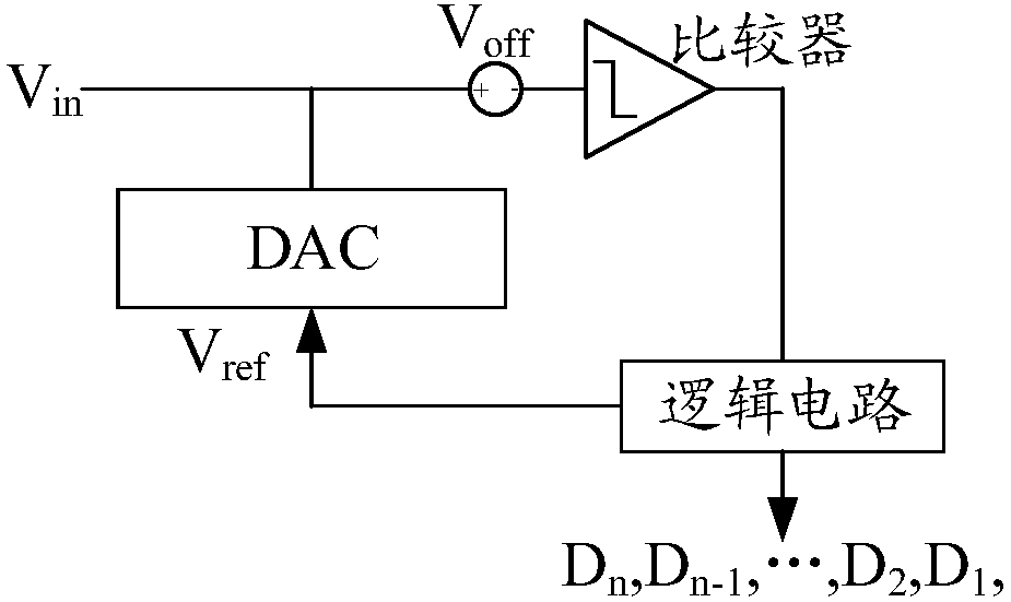 Method for analog-digital conversion and analog-digital converter