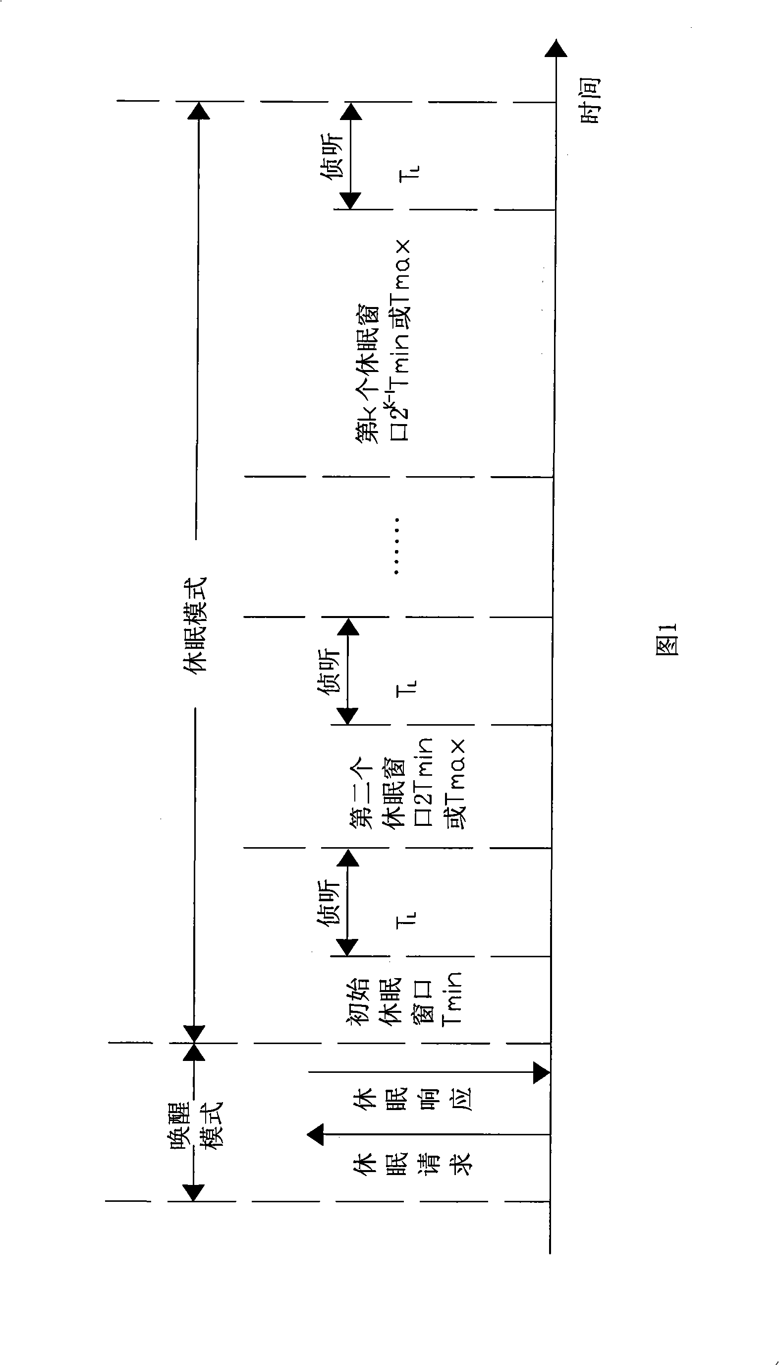 Mobile station dormancy mode energy-saving method