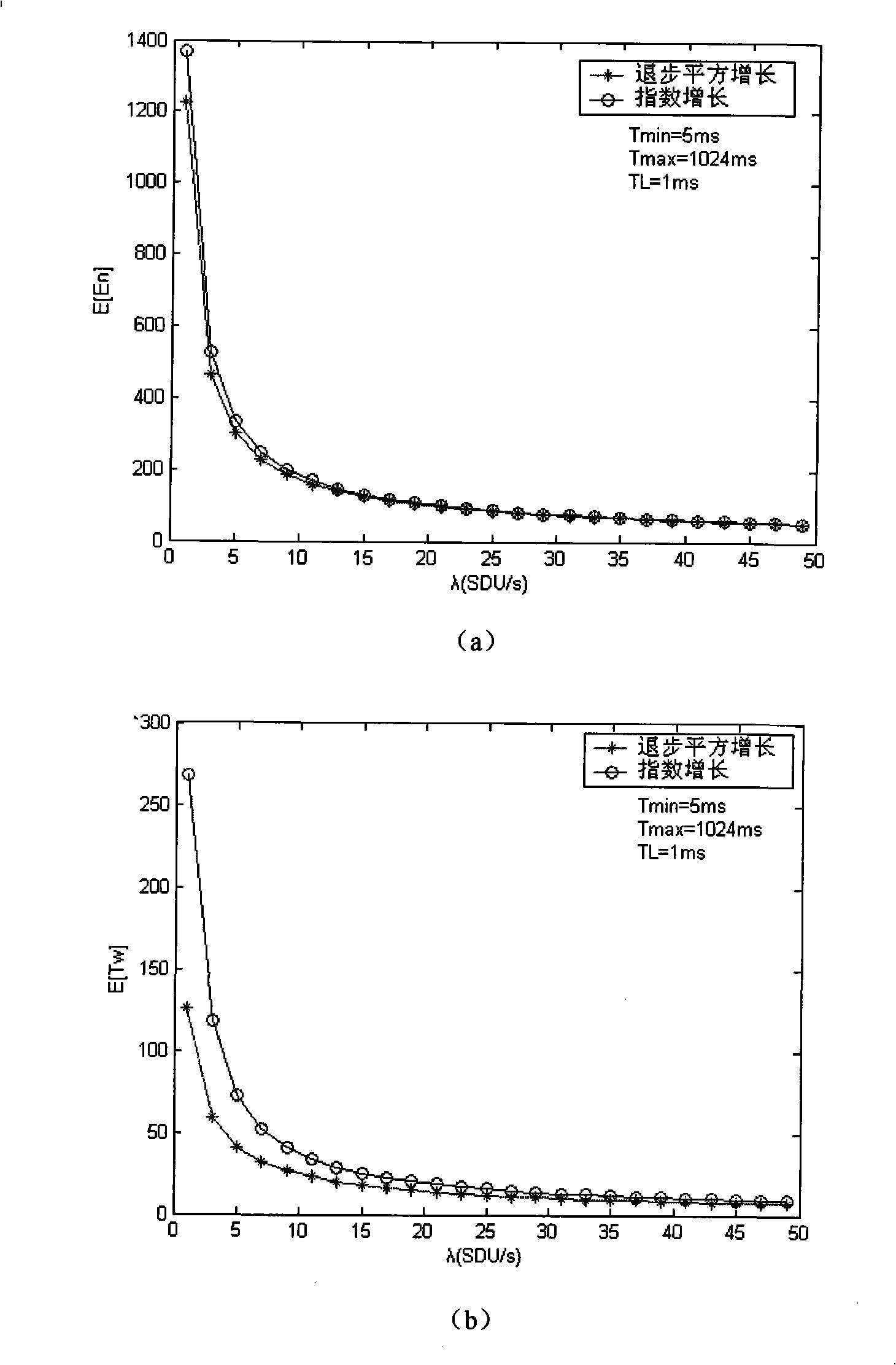 Mobile station dormancy mode energy-saving method