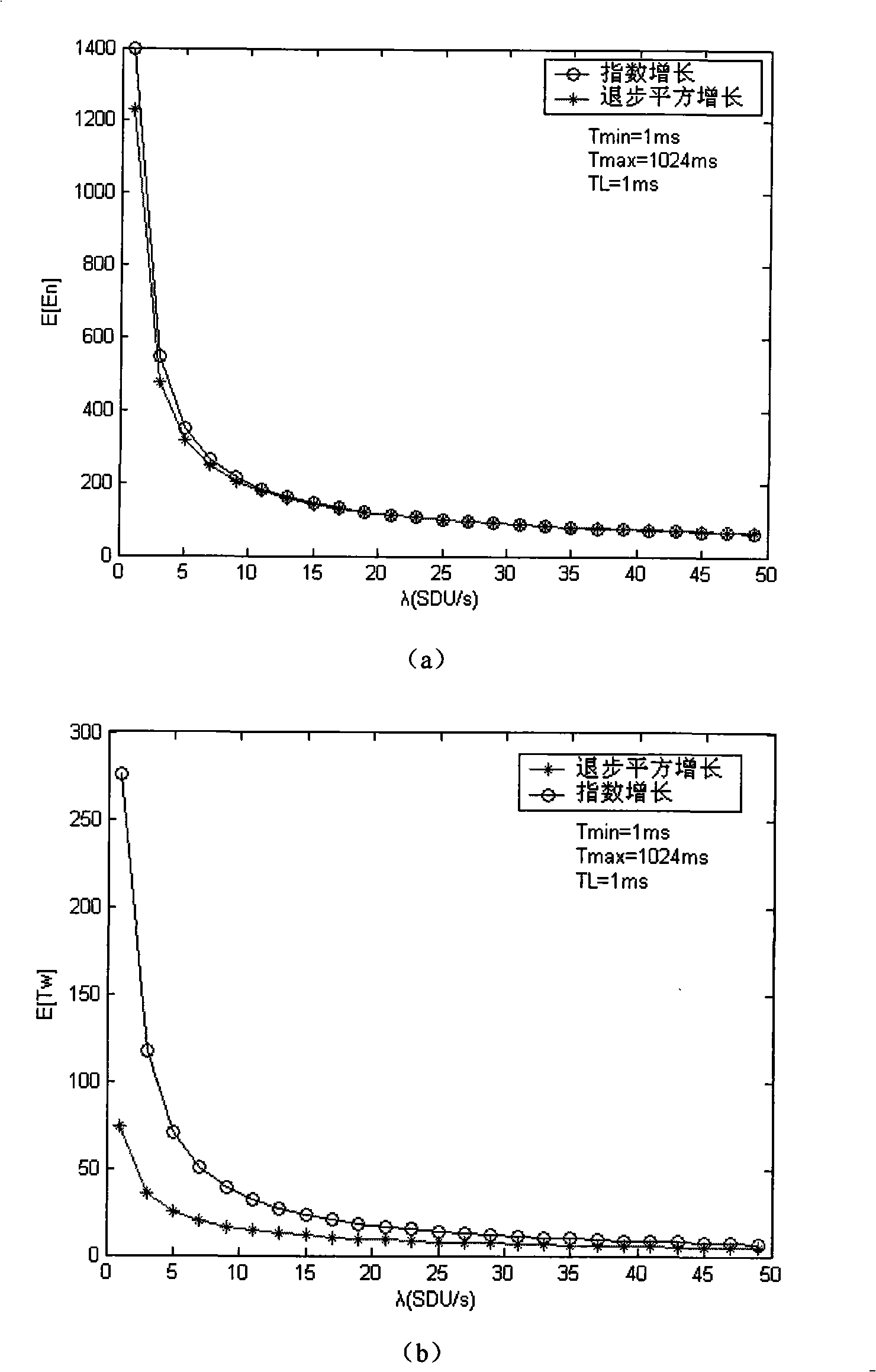 Mobile station dormancy mode energy-saving method