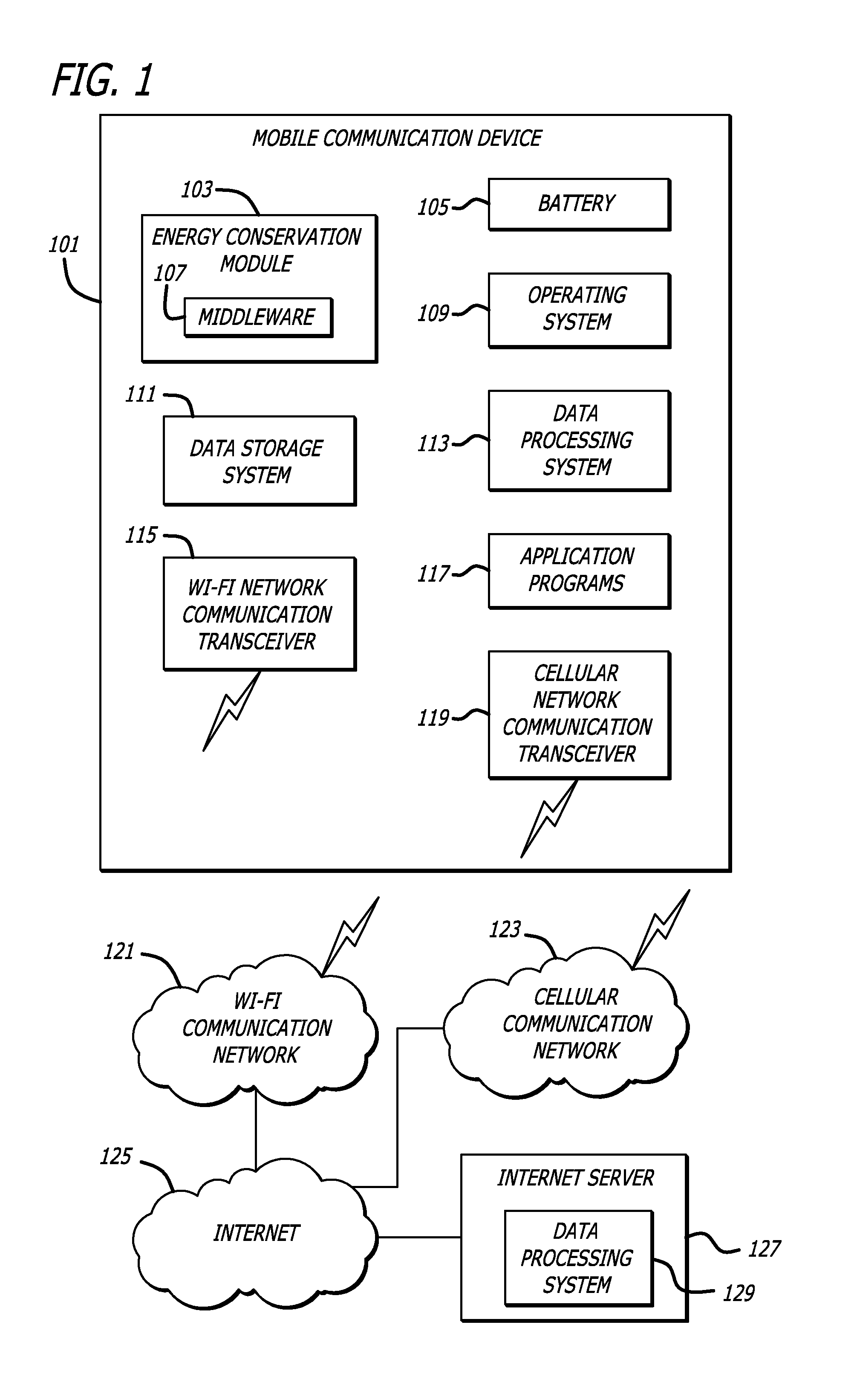 Runtime selection of most energy-efficient approach for services requested by mobile applications