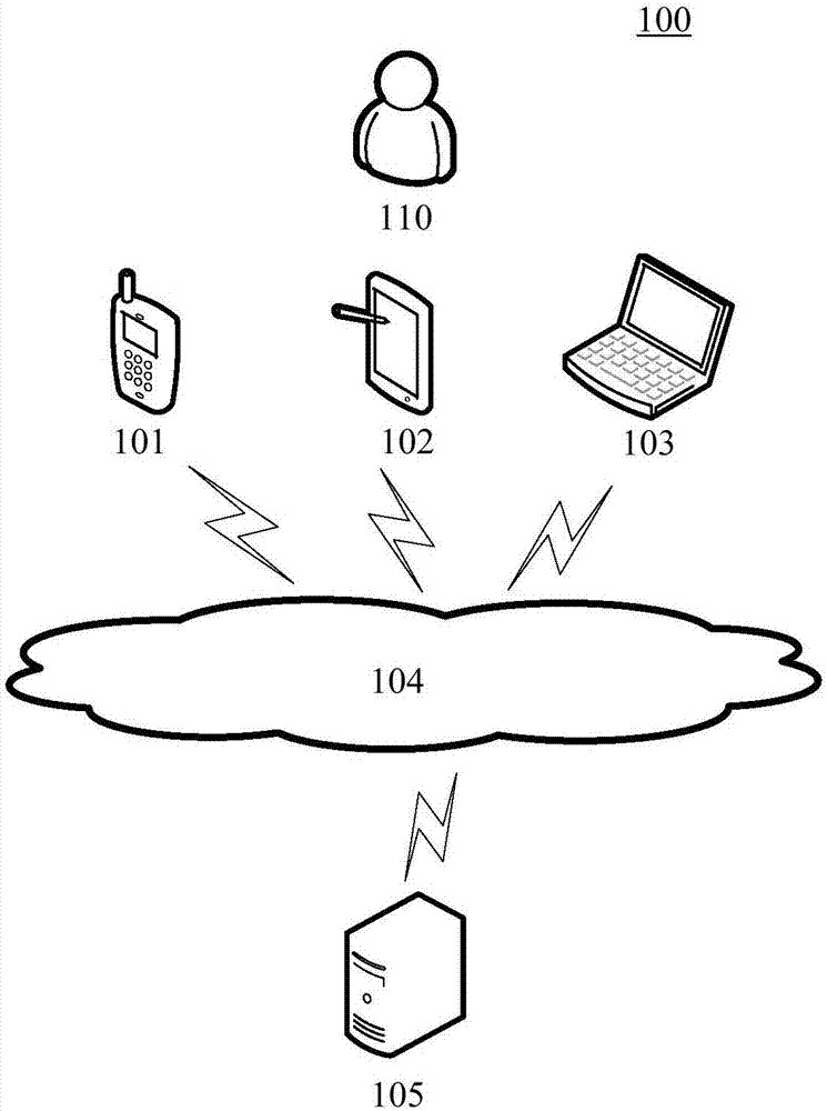 Content recommendation method and device and equipment