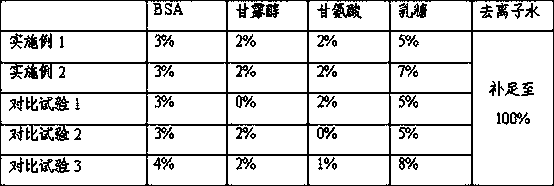 Oral attenuated lyophilized vaccine for swine fever and preparation method thereof