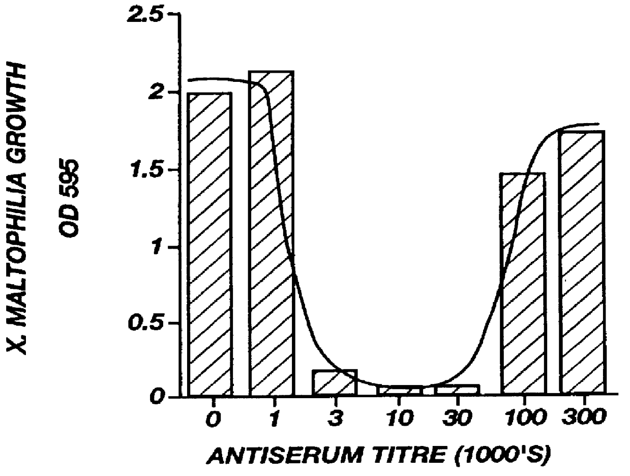 Control of infectious microorganisms by modulation of chorionic gonadotropin-related protein activity