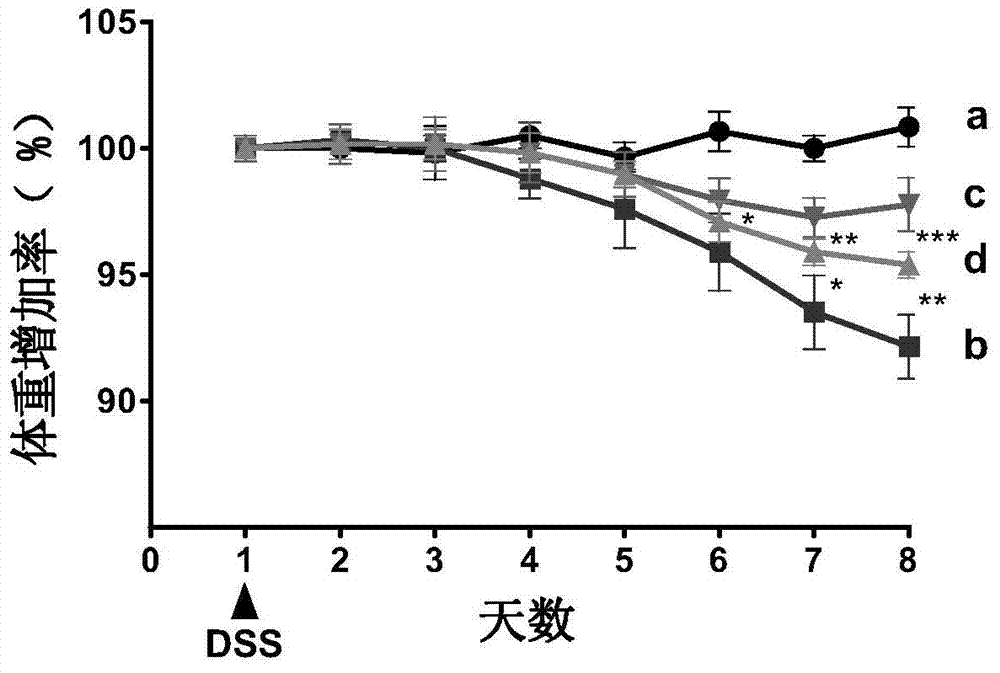 Use of notoginsenoside Ft1