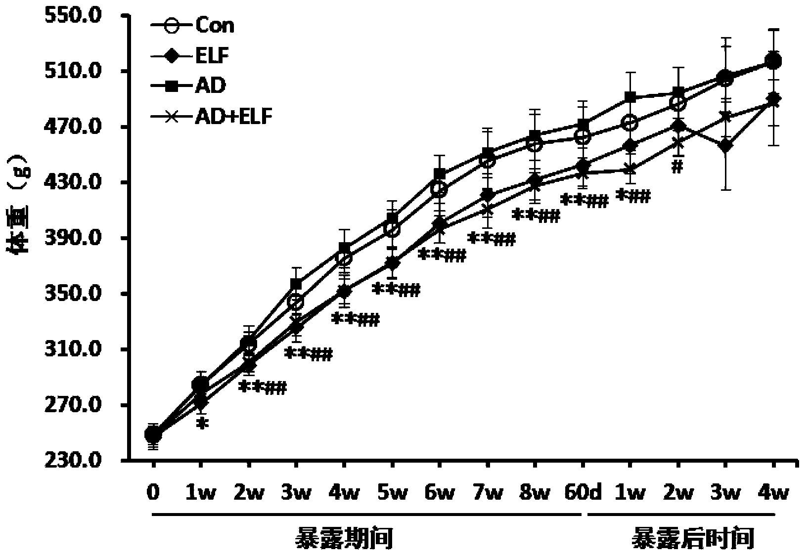 Method for establishing animal model of Alzheimer's disease