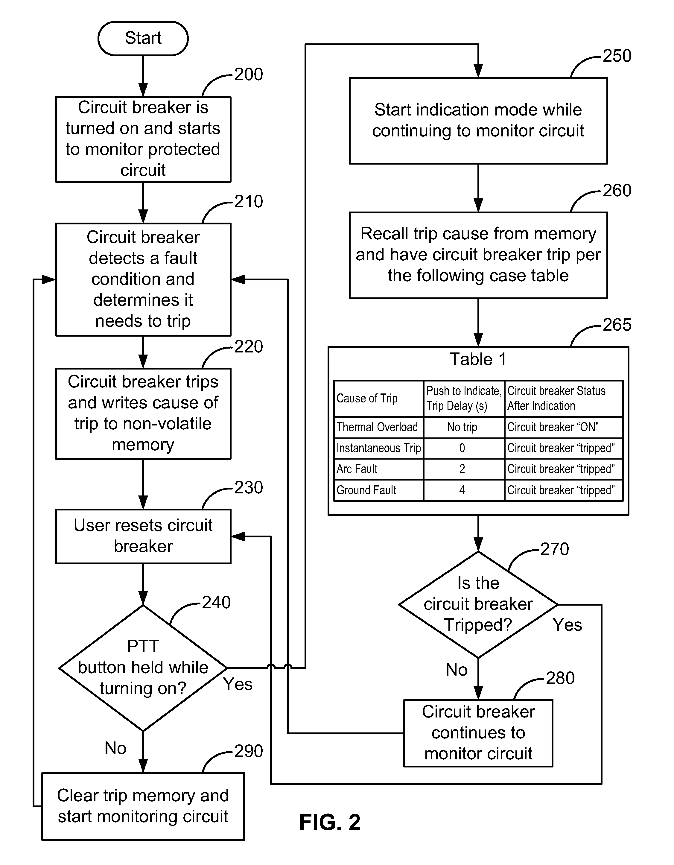 Electronic miniature circuit breaker with trip indication using the breaker tripping function as the feedback mechanism