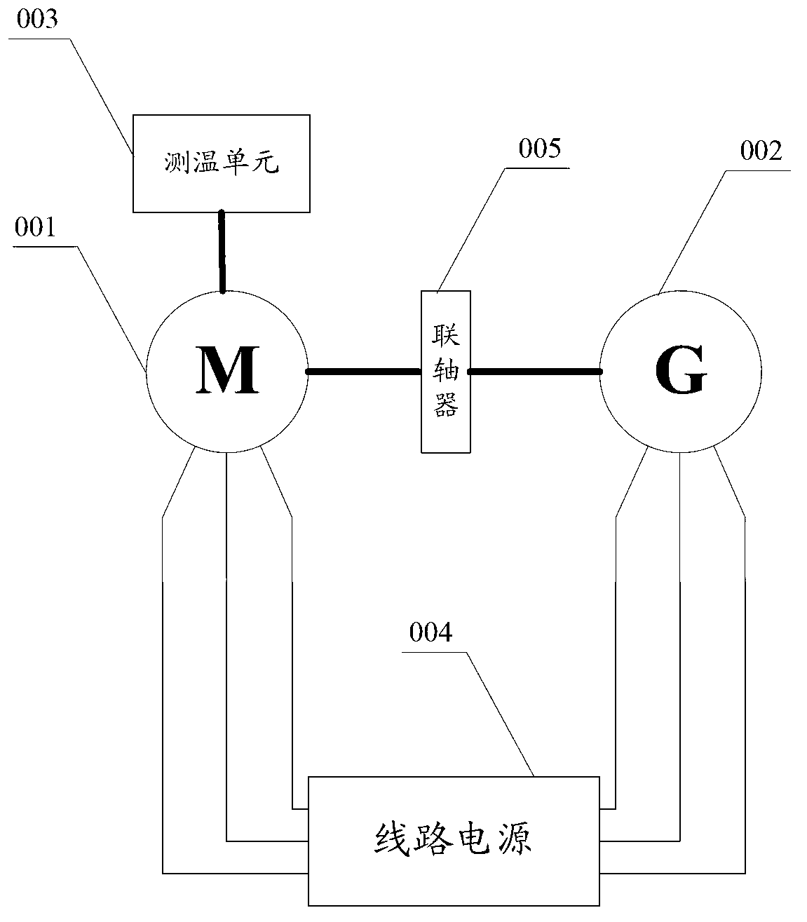 Temperature rise test method and system for electrically excited synchronous motors