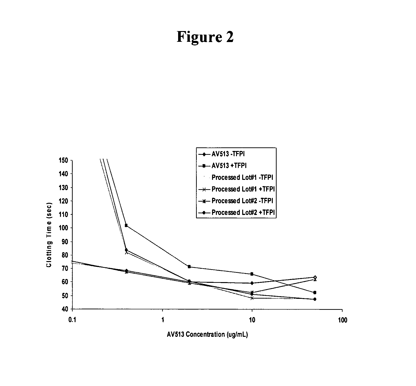 Methods for fucoidan purification from sea weed extracts