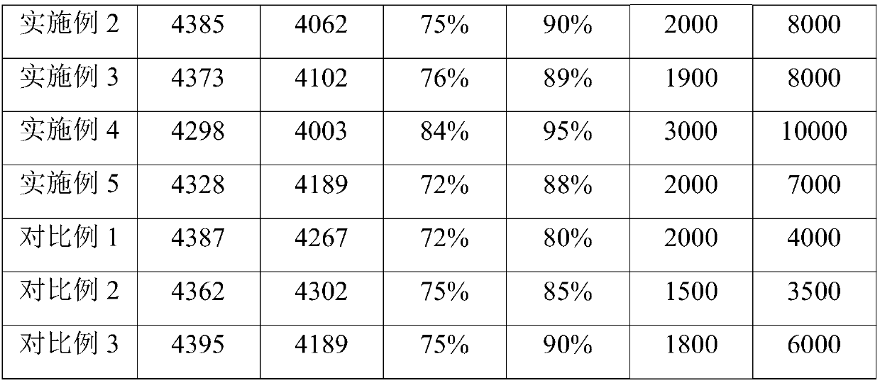 Silicon carbide-nano-diamond composite coating, preparation method thereof and application thereof, cold-extrusion mould terrace die and mould