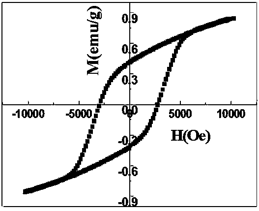 Tungsten bronze pure-phase room-temperature multiferroic ceramic and preparation method thereof