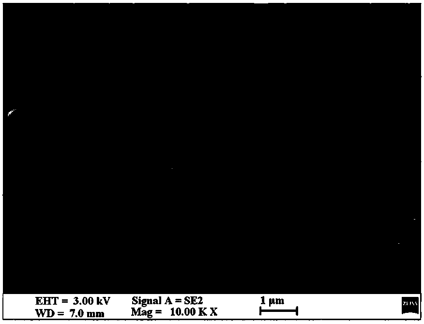 Tungsten bronze pure-phase room-temperature multiferroic ceramic and preparation method thereof