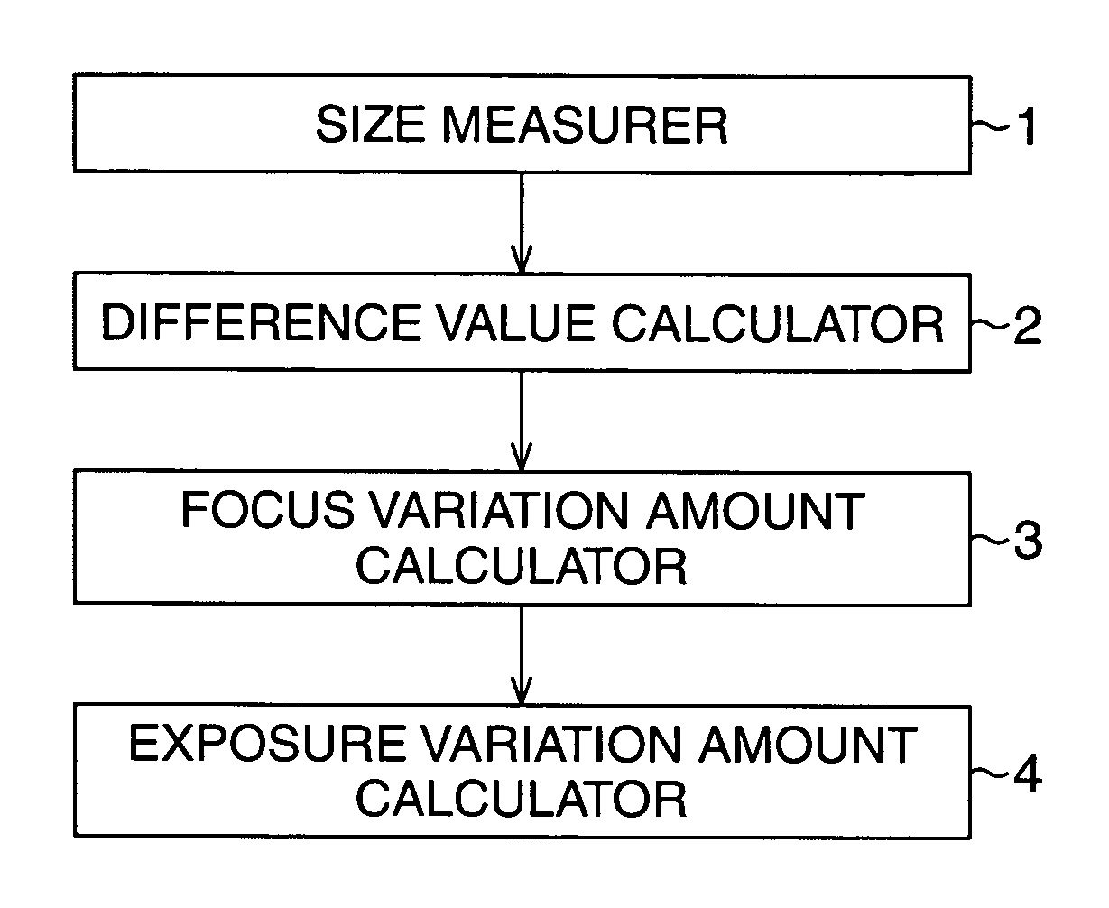 Exposure measurement method and apparatus, and semiconductor device manufacturing method