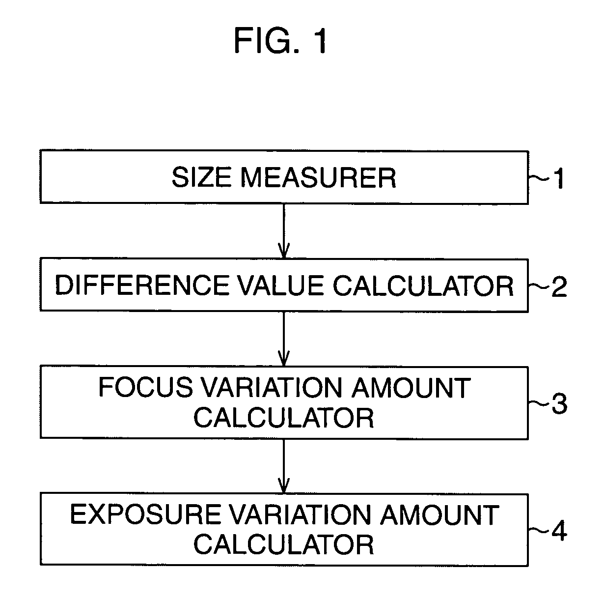 Exposure measurement method and apparatus, and semiconductor device manufacturing method