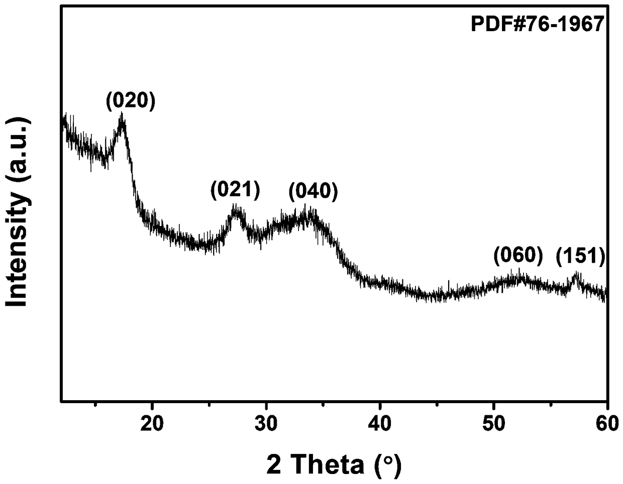 A kind of low-temperature batch synthesis method of black phosphorus nanosheet material