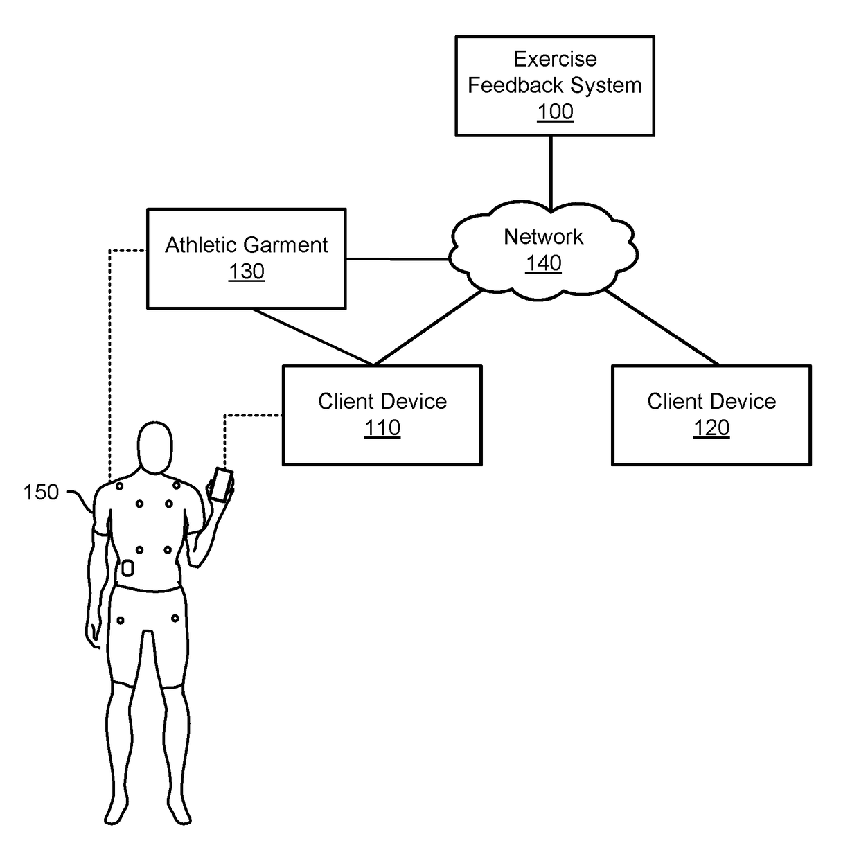 Training program customization using sensor-equipped athletic garments