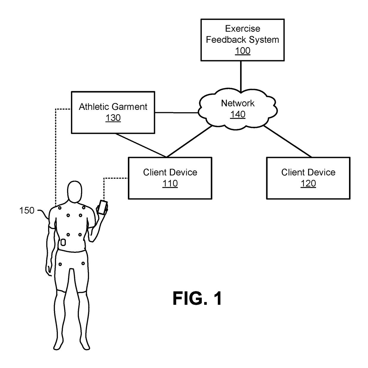 Training program customization using sensor-equipped athletic garments