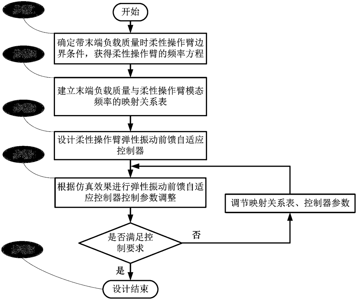 Flexible operating arm elastic vibration suppression method based on frequency characteristic identification