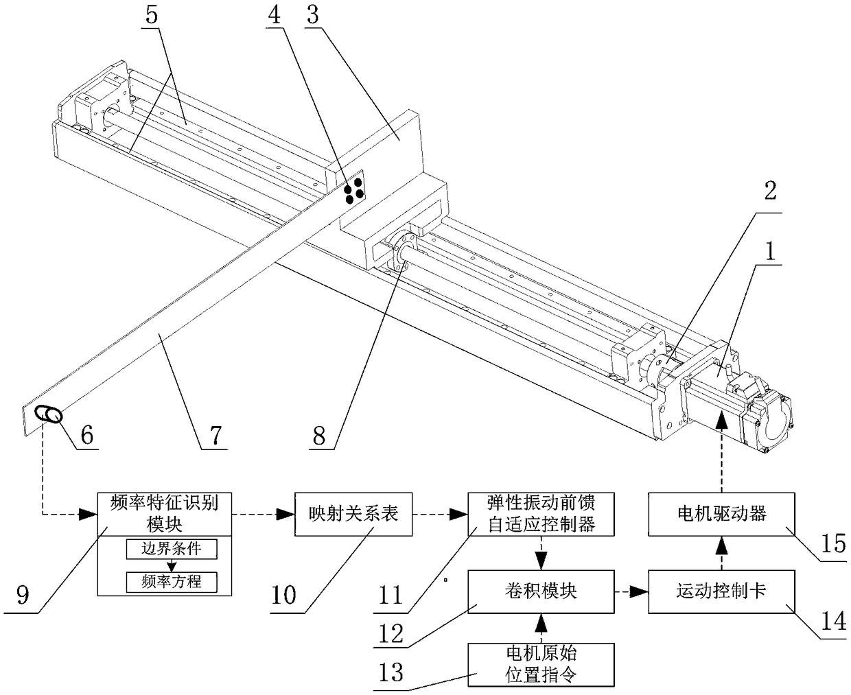 Flexible operating arm elastic vibration suppression method based on frequency characteristic identification