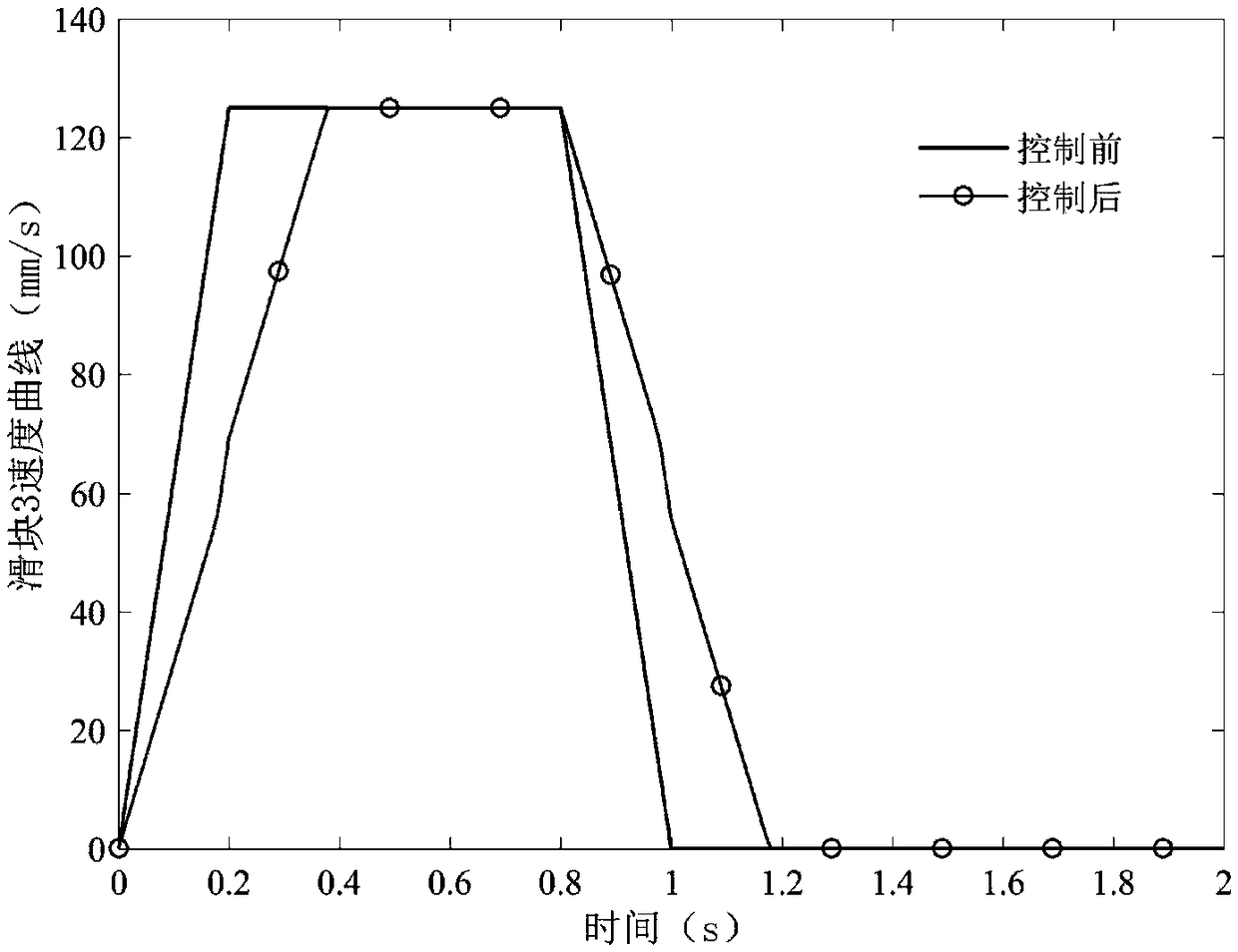 Flexible operating arm elastic vibration suppression method based on frequency characteristic identification