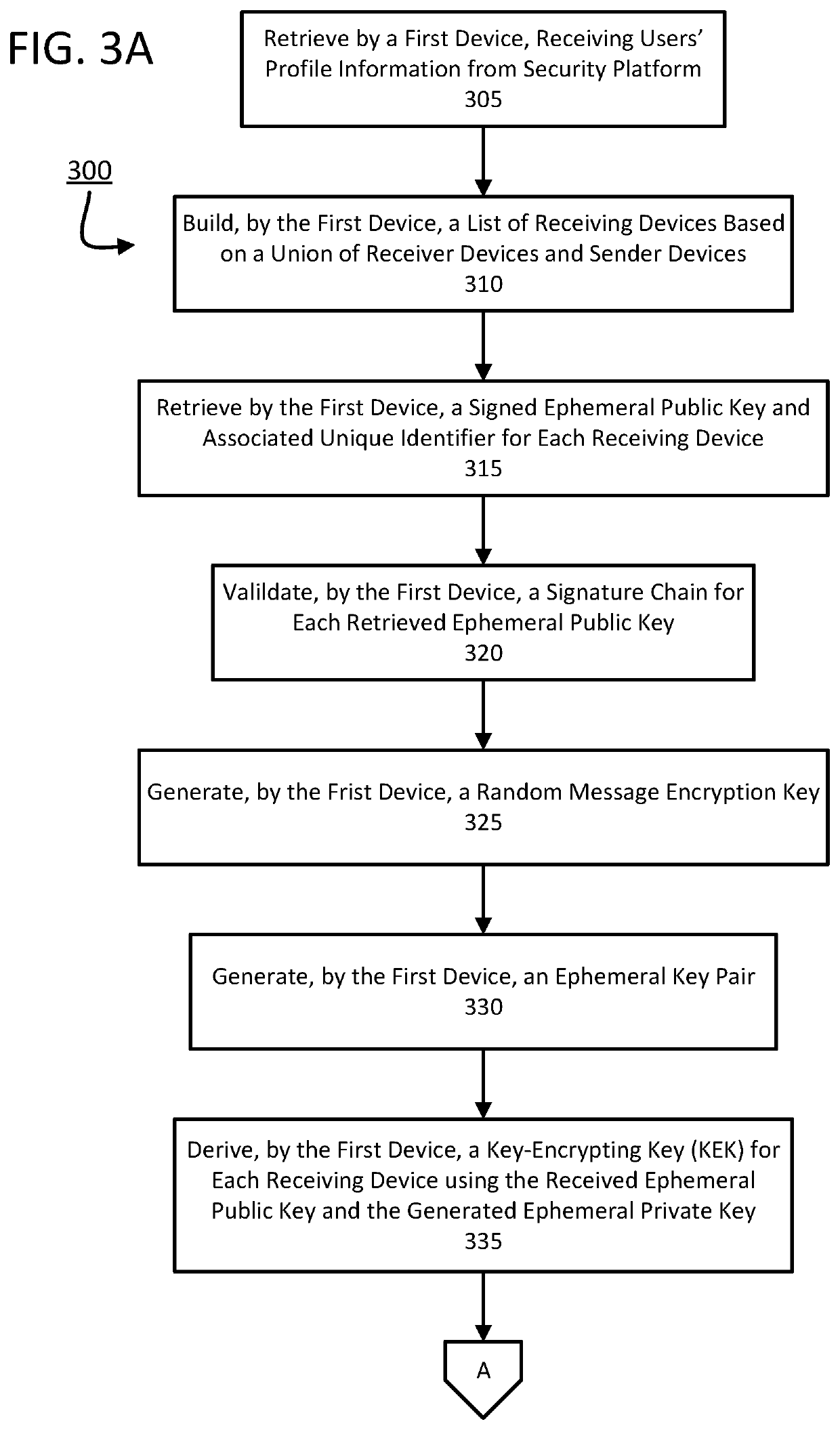 Two-Way Handshake for Key Establishment for Secure Communications