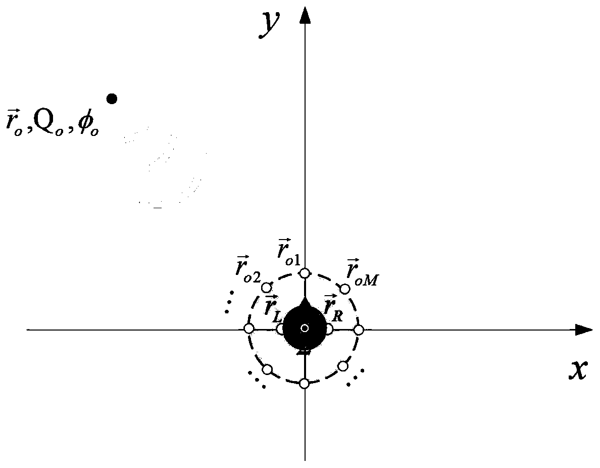 A control method adopted by a vehicle interior sound field partition reconstruction system