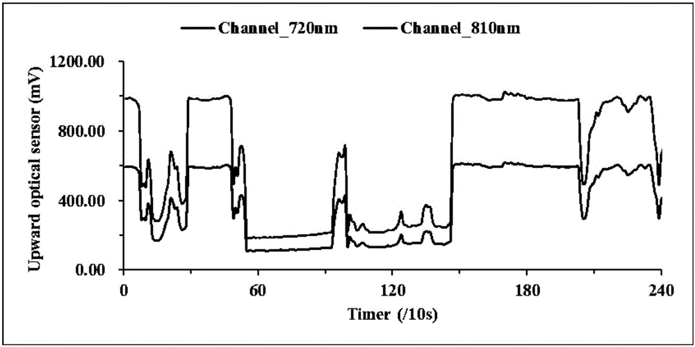 Spectral calibration method for crop nitrogen sensor