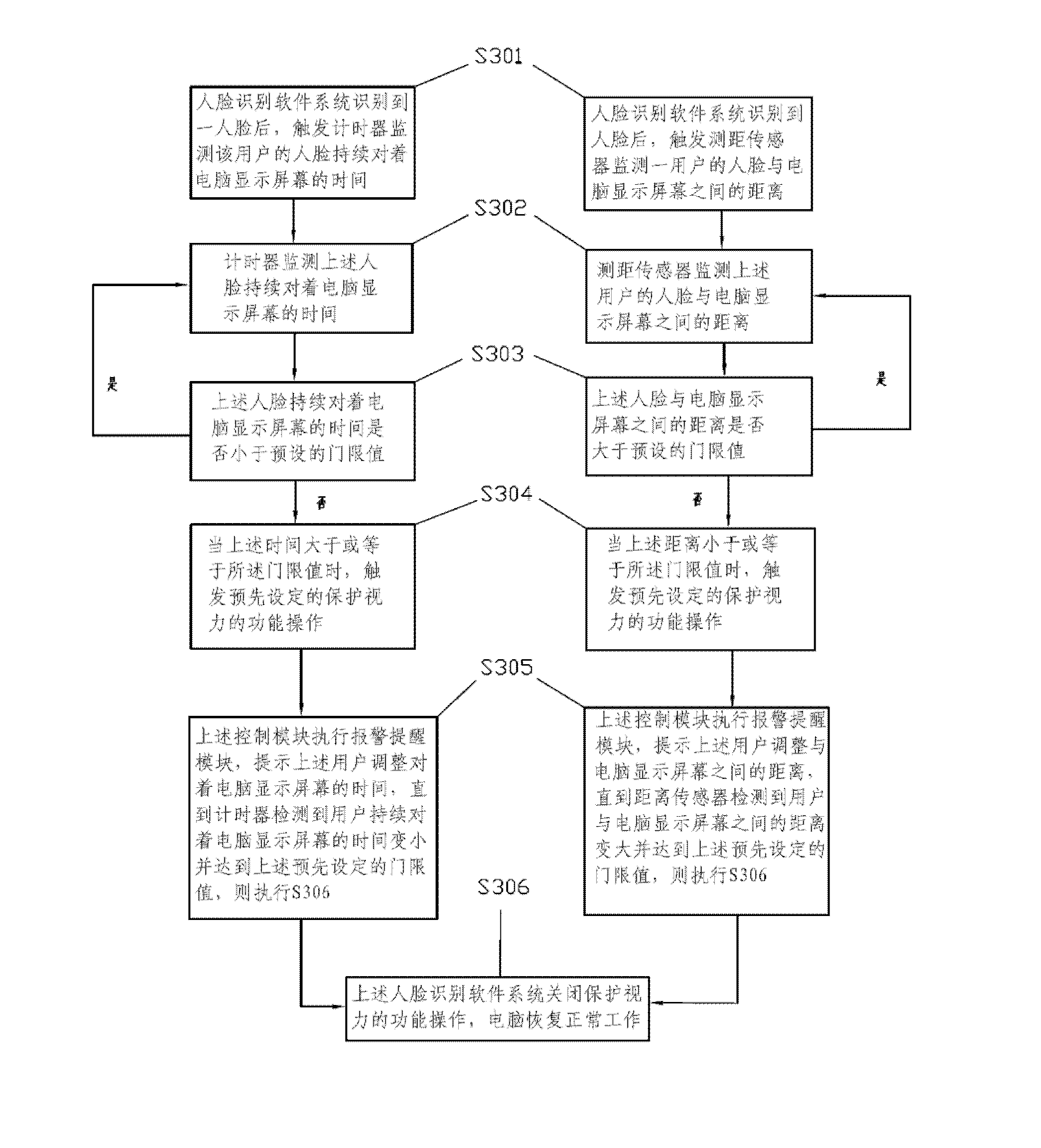 Vision protection method and system