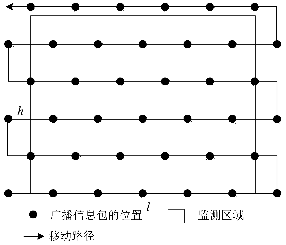 Energy efficient single mobile beacon node assisted positioning method in wsns