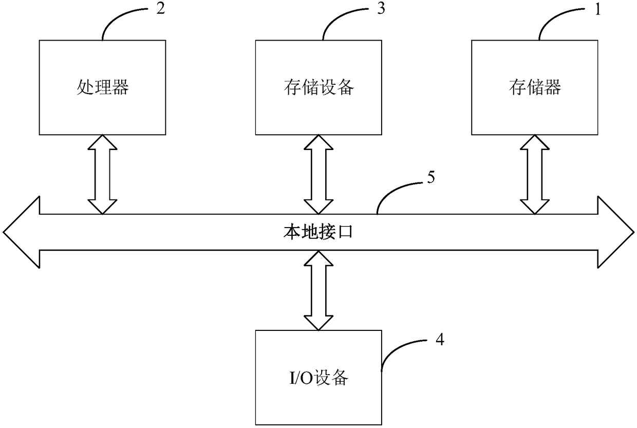 Market simulated optimization system