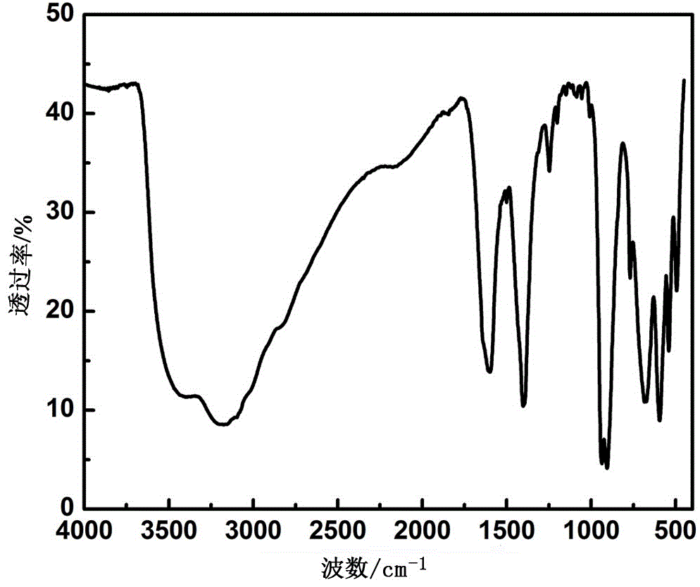 Waugh-type manganese molybdate included in dysprosium-isonicotinic acid, and preparation method and application thereof