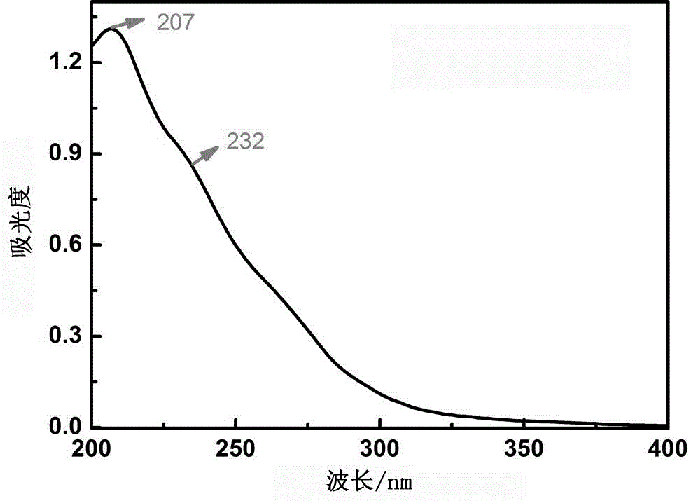 Waugh-type manganese molybdate included in dysprosium-isonicotinic acid, and preparation method and application thereof