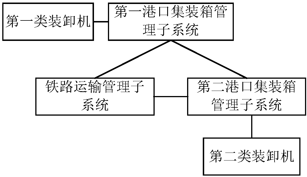 Container transportation system and method based on river and ocean combined transportation