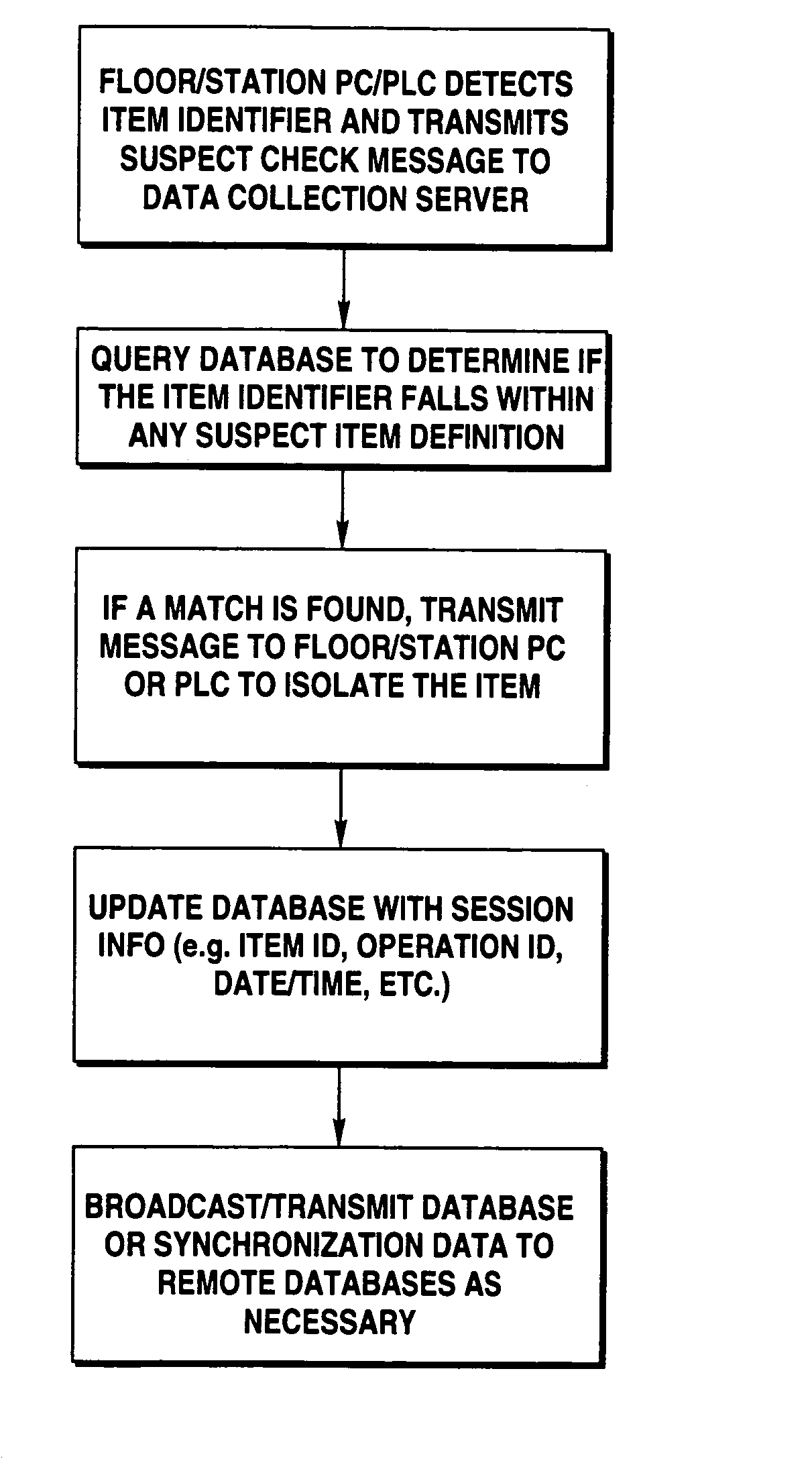 Method and system for automatically isolating suspect items in a manufacturing or assembly environment