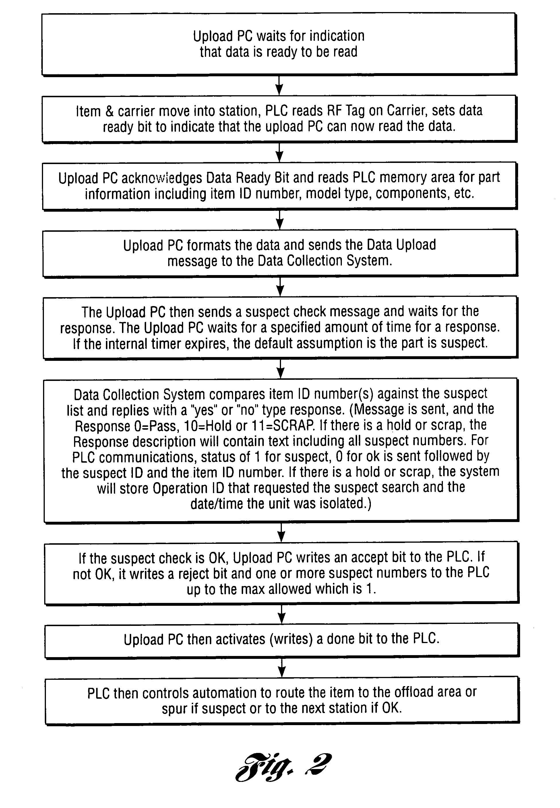 Method and system for automatically isolating suspect items in a manufacturing or assembly environment