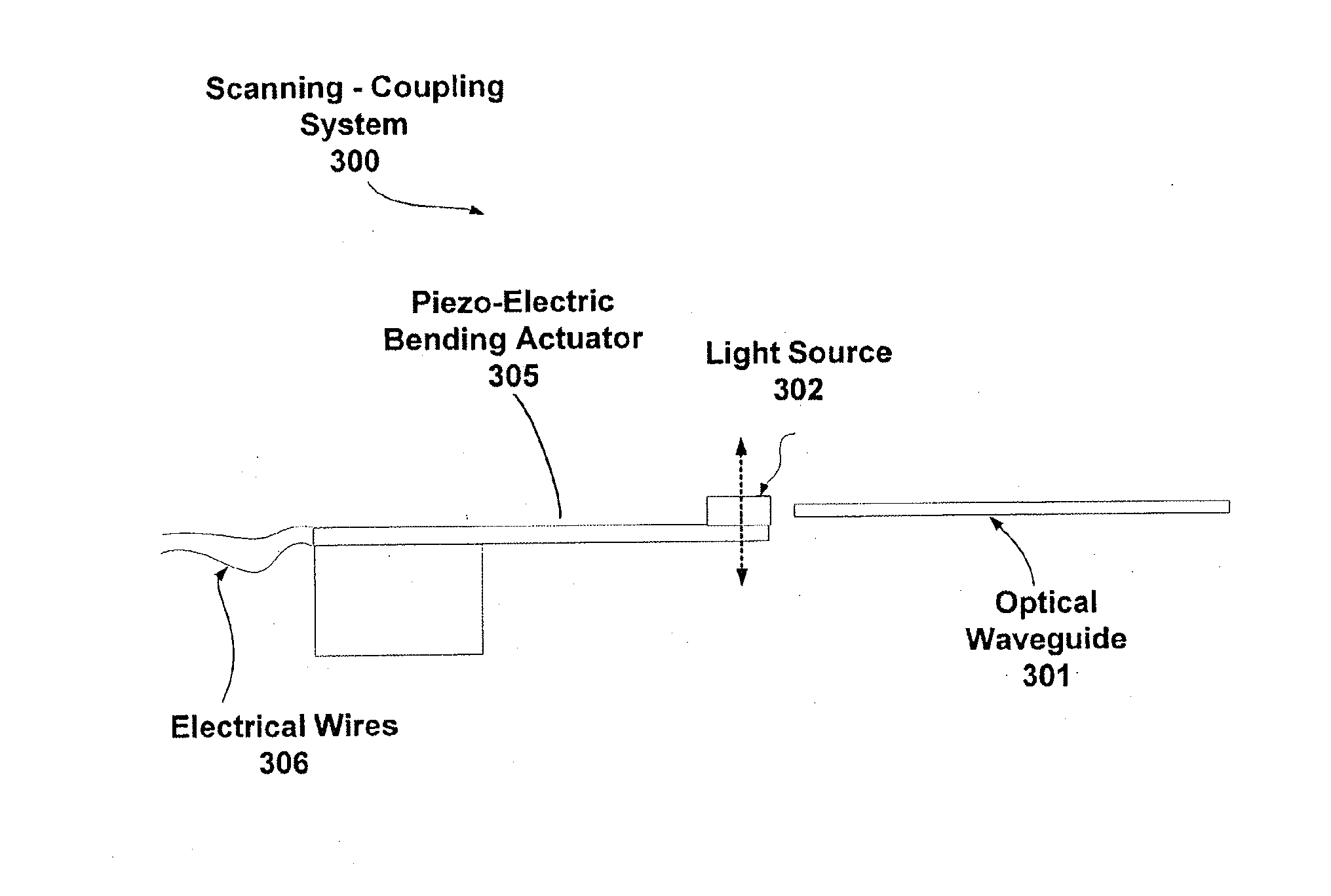 Waveguide-based detection system with scanning light source