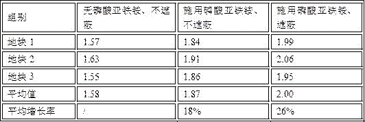 Milk millet congee