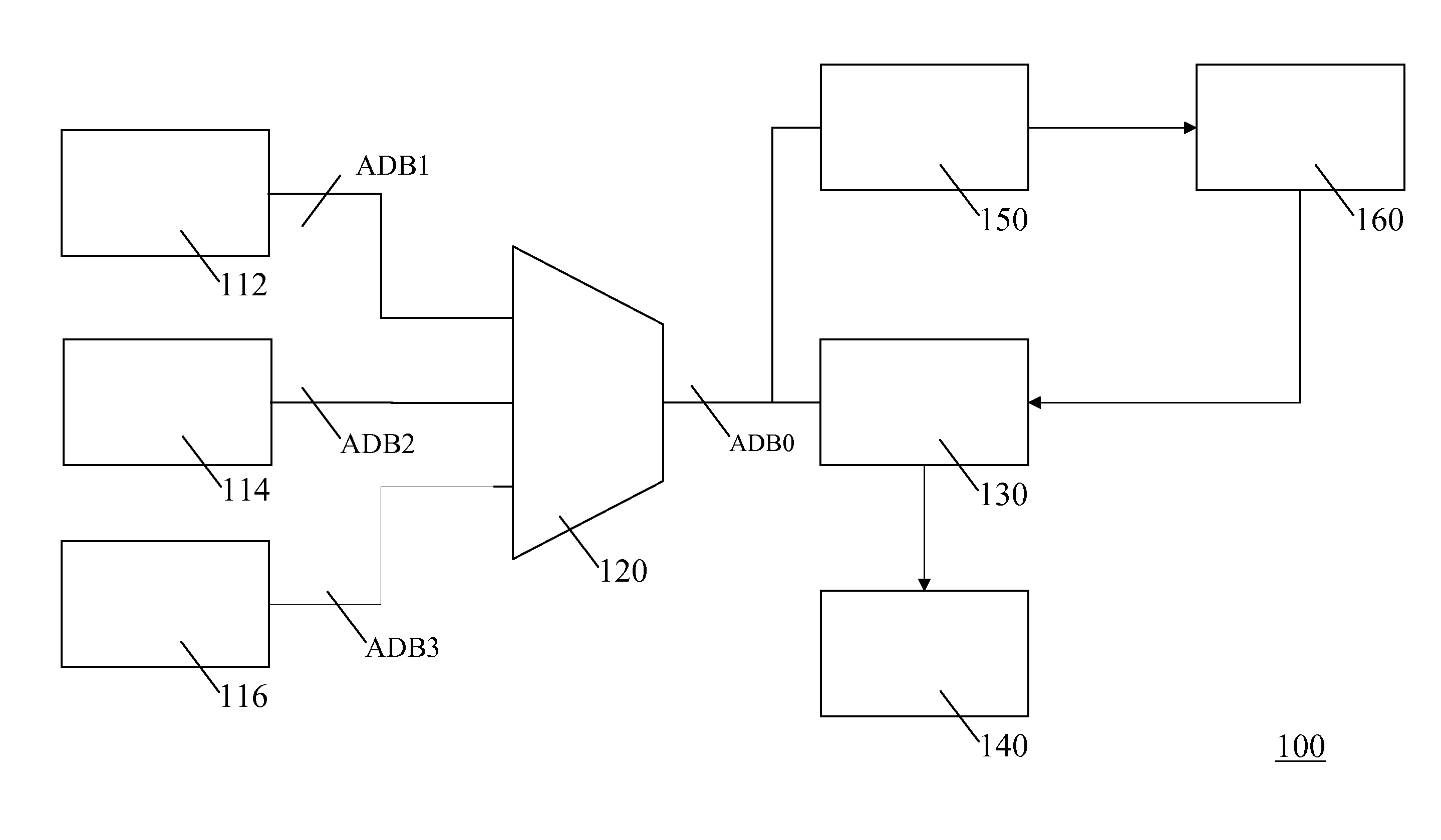 Distributed puf